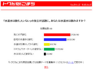 あなたは水道水は飲みますか？