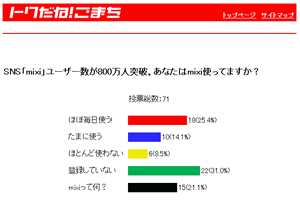 mixiの利用頻度