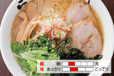 ラーメン幸の焼きあご塩ラーメン